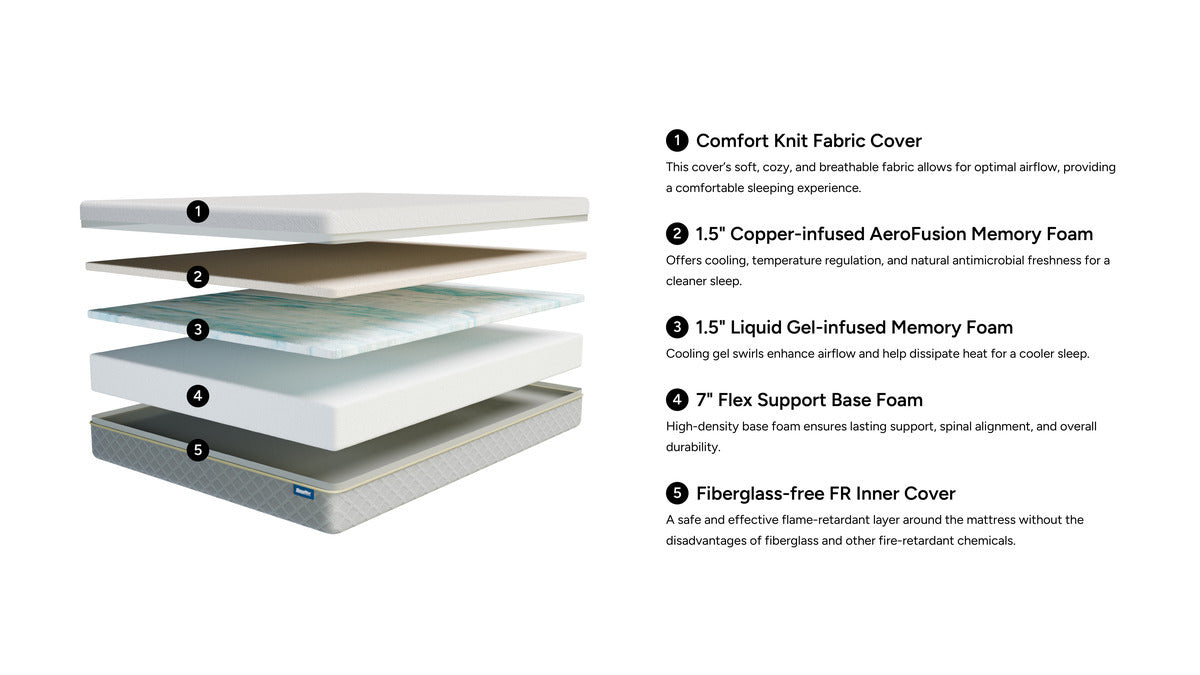 COPPER005:SleepMor Copper Infused Medium 10 inch Mattress Layers