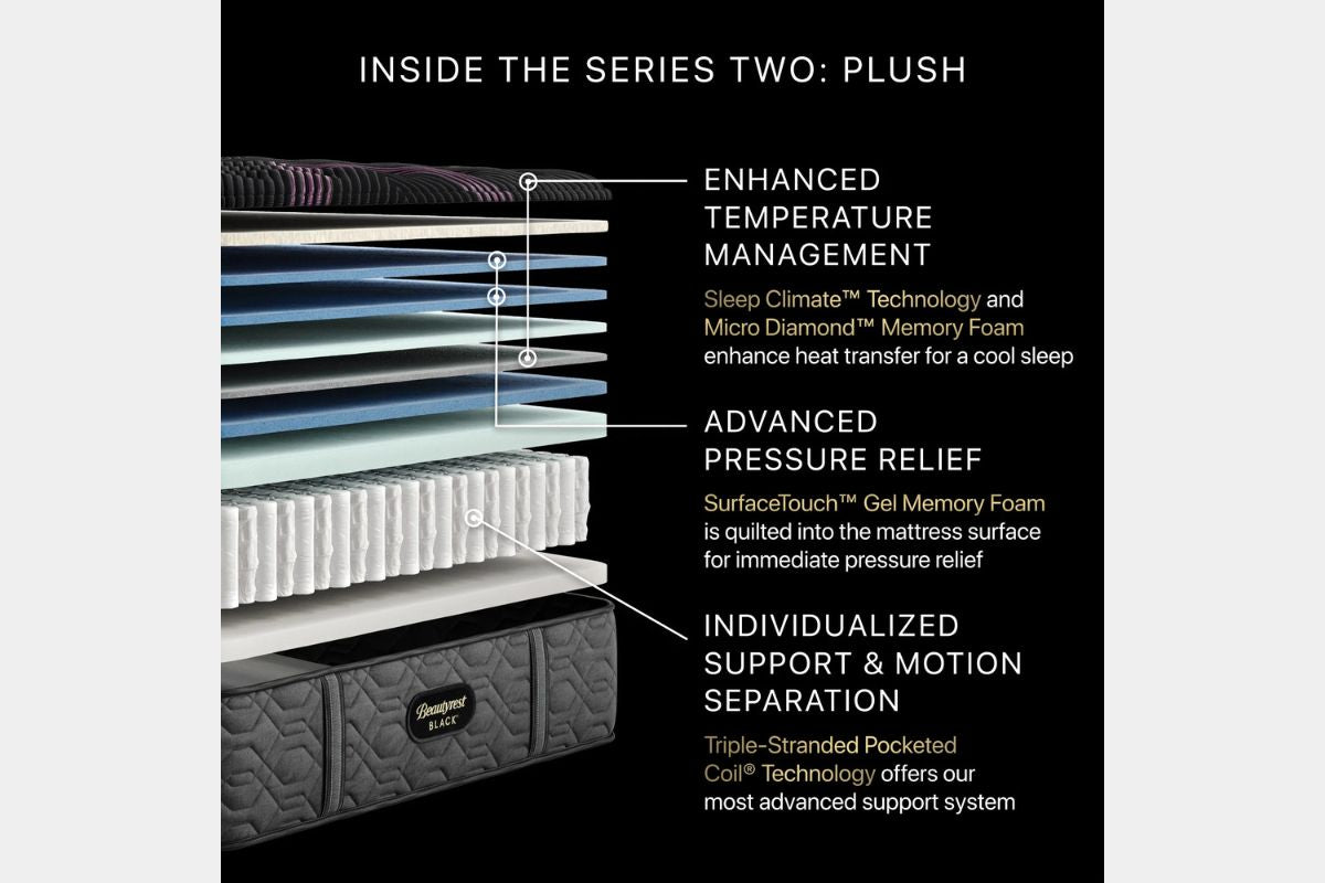 898192696:Simmons Beautyrest Black Series 2 Mattress, 