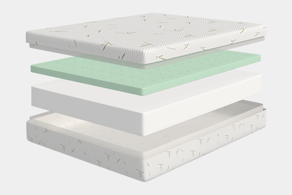 040802916:Egohome Green 10 Inch Mattress, 