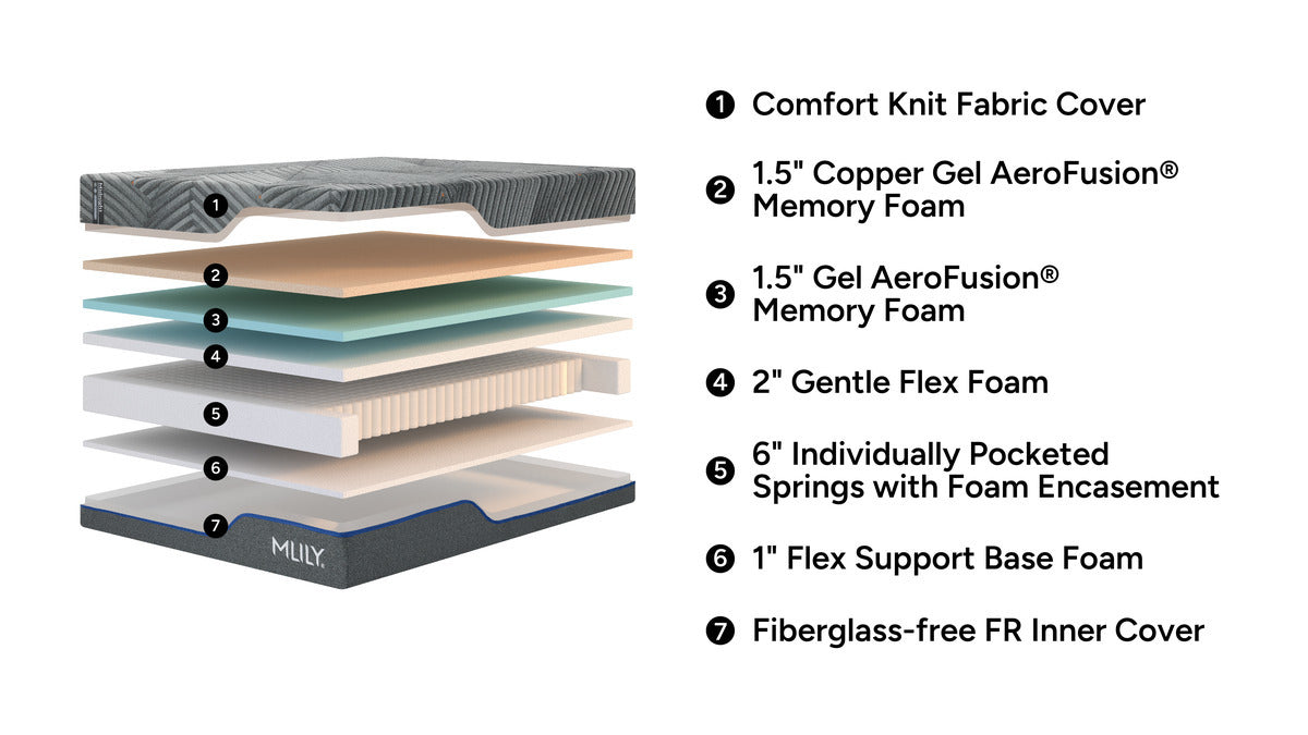 584158940:Mlily Midnight 1.0 Firm Mattre, 