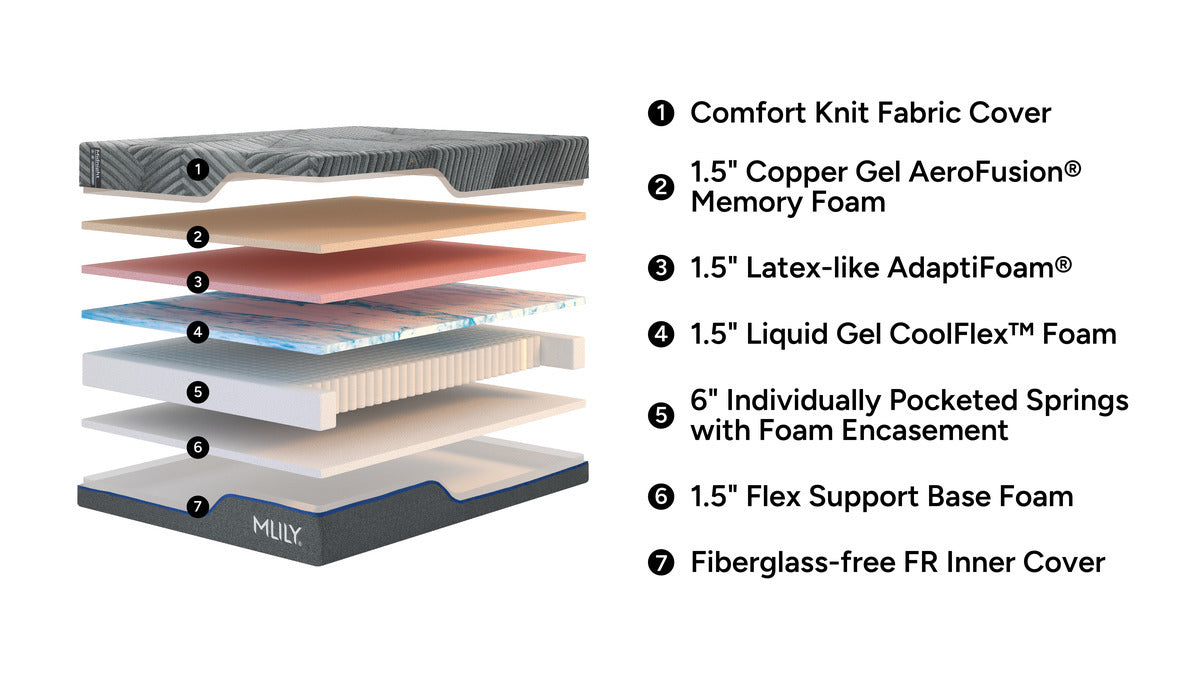 233739917:Mlily Midnight 3.0 Plush Mattr, 