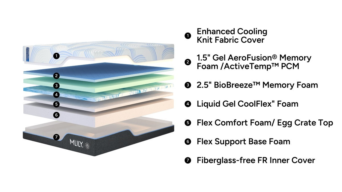 361949440:Wellflex Ice 3 Plush Mattress, 