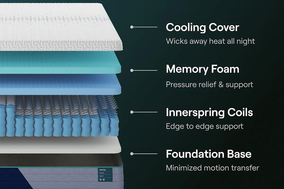 092593763:Nectar Premier 13 Inch Hybrid Mattress,