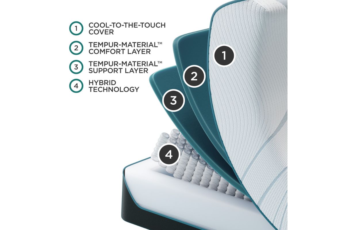 223895554:Tempur Pedic Tempur Adapt Medi, 