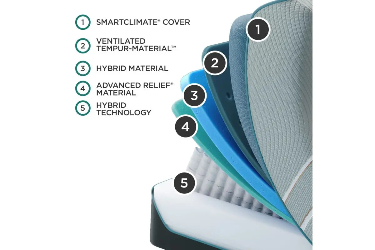 012902804:Tempur Pedic Tempur Luxe Adapt, 